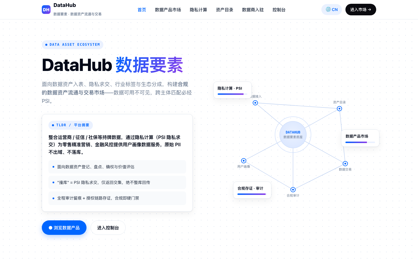 数据资产目录与登记