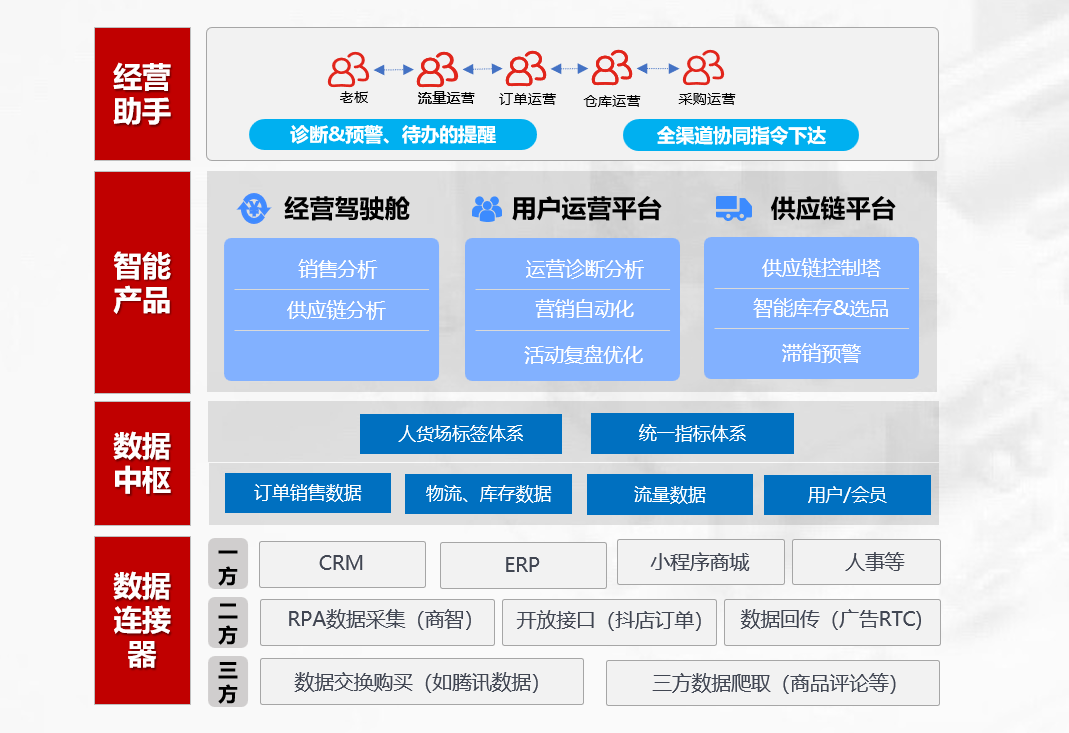 \"京东物流（3）.png\"/